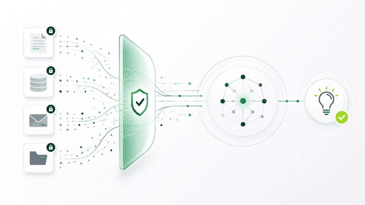The AI Security Blind Spot illustrating sensitive data exposure risks created through AI reasoning