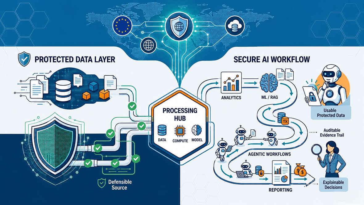 Why Defensible AI Starts at the Data Layer